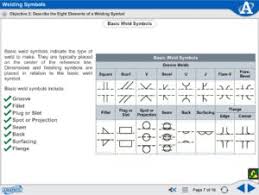 Aws Welding Symbols On Blueprints Follow Ansi Aws A2 4 79