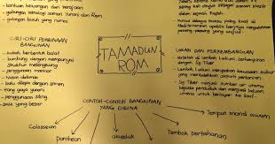 Setelah berakhirnya kekuasaan inggris, yang berkuasa di indonesia adalah pemerintahan hindia belanda. Memberi Erti Kepada Sejarah Bab 6 Tamadun Rom