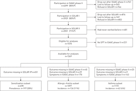 Predictors Of Work Related Sensitisation Allergic Rhinitis