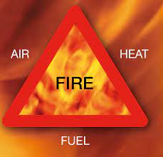 Fire Tetrahedron And Fire Triangle Basic Concepts Enggcyclopedia