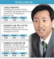 與, 101석 서울시의회까지 총동원…오세훈 전방위 압박. ì§€ë°©ì„ ê±° D 15 ì„œìš¸ì‹œìž¥ í›„ë³´ ê³µì•½ Fineì§€í'œ ì‹¬ì¸µë¶„ì„ ë‰´ìŠ¤ ë™ì•„ë‹·ì»´