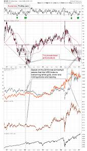 Housing market crash 2021 from www.masterpassiveincome.com special thanks to @market wisdom by tradertv live for this fantastic interview! Here S What S More Important Than The Recent Reddit Gamestop Mania The Market Oracle