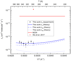 A large selection of vehicles available & with the avis signature series you can travel in style. Acp Relations Compilation Of Henry S Law Constants Version 4 0 For Water As Solvent
