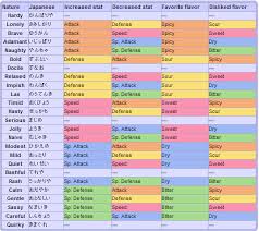 pokemon type pokemon online charts collection