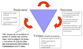 Comment Eviter Un Conflit Triangle De Karpman Ou Triangle Dramatique Triangle De Karpman Triangle Dramatique Triangle