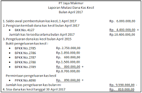 Dana kas kecil (petty cash) adalah dana yang dibentuk untuk membiayai pengeluaran rutin perusahaan dan jumlahnya relatif kecil. Laporan Mutasi Dana Kas Kecil