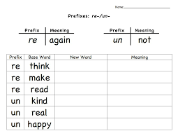 Prefixes And Suffixes Worksheets Pdf In 2020 Prefixes Teaching Prefixes Prefixes Activities