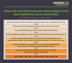 Agriculture And Nutrition Two Peas Or Chalk And Cheese