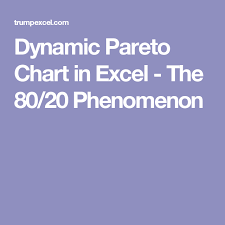 Pin On 0345 Microsoft Excel Pareto Chart Pareto Diagramm