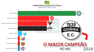 Acesse o site e fique por dentro de tudo o que acontece no futebol interior, tabelas, resultados, campeonatos e muito mais! Campeoes Goiano 1944 2019 Evolucao Em Grafico Youtube