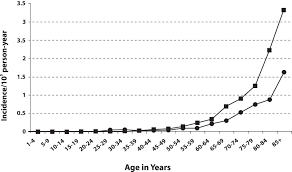 The rate of deaths from these skin cancers have been declining in recent years. Merkel Cell Carcinoma Treatment Pdq Health Professional Version National Cancer Institute