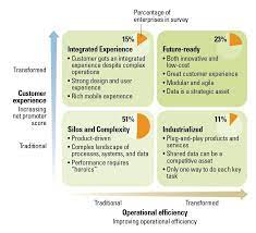 Is Your Company Ready For A Digital Future Change Management Leadership Management Digital
