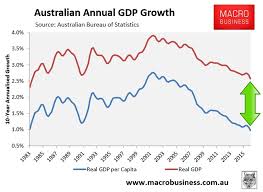 The Australian Economy Is Now A Government Killing Machine