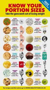 Pin On Weight Loss Diets