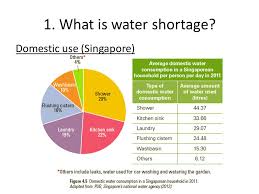 Water Supply Will Our Taps Run Dry Ppt Download