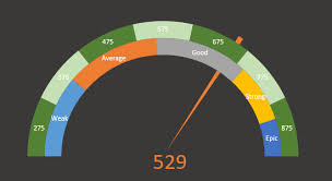 How To Create A Gauge Chart In Excel For Great Looking