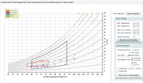 raritan awarded patent for psychrometric charts with