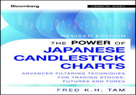 tam f k h the power of japanese candlestick charts