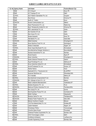 subsidy claimed units upto 31 07 2016