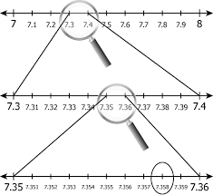 Classification is explained with the help of suitable figures in the table listed in section 3.2.1. Http Cbseacademic Nic In Web Material Term 9math Pdf