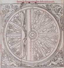 Alchemy Chart Magick Art Occult