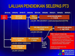 Sukar untuk membuat keputusan terbaik yang bakal menentukan masa depan anda sendiri. Upbk Mrsm Mukah Kredit Buat Tuan Mustaffa Abdullah Perunding Halatuju Pendidikan Selepas Spm A K A Admin Page Perunding Halatuju Pendidikan Pelajar Mrsm Mukah Harus Likes Page Ini Terbaik Facebook