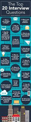 We Know What It Takes To Enhance Your Salary Our Unique Approach To Learning And Top Quality Schools W This Or That Questions Job Interview Tips Job Interview