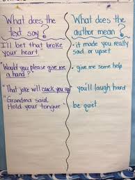 Anchor Charts To Help With Math Ela Science And Social