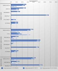 The Effectiveness Of The Brush Day And Night Programme In