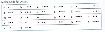 Overviewcommunicating in a coded way, besides being so fascinating, has many applications in various fields. Solved Application 1 The Morse Code Is A Common Code Chegg Com