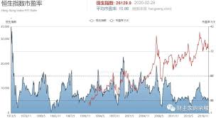 一方水土养一方人 一方指的是某一块地域 水土包括地理位置 环境等 一方人 则是长期生活在这一地域的人 该句的意思是指每个地区的水土环境 人文. ç¾åœ¨çš„æ¸¯è‚¡ ææ€•æ˜¯å…¨çƒæœ€ä½Žä¼°çš„è‚¡å¸‚