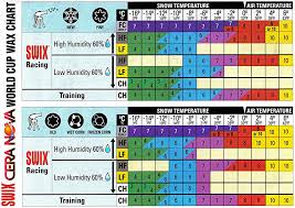 Swix Wax Chart Alpine Www Bedowntowndaytona Com