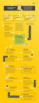 Download the app and save time! Poznaj Droge Przesylki Do Paczkomatu Inpost Inpost