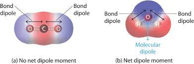 Dipole Moments Mcc Organic Chemistry