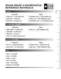 Comprehensive 9th Grade Math Chart 7th Grade Mathematics