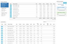 The dfs nfl optimal lineups have been posted for week 6. 2017 Fantasy Football Projections Fantasy Football Analytics