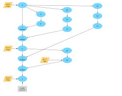 A Branching And Releasing Strategy That Fits Github Flow By