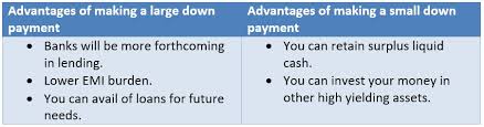 How to come up with down payment for house. Frequently Asked Questions About House Down Payment