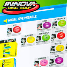 our brands innova innova disc golf innova disc