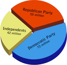 Isovote Analysis Extreme Thinkover