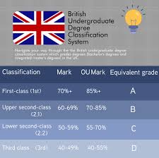 Sijil pelajaran malaysia (since 2010). Understanding The Undergraduate Grading System In The Uk