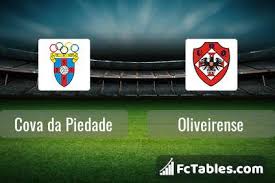 Na equipe cd cova piedade 29 jogadores. Cova Da Piedade Vs Oliveirense H2h 25 Apr 2021 Head To Head Stats Prediction
