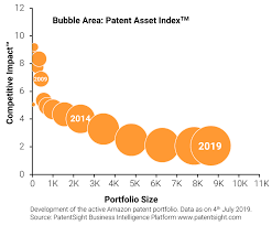 10 Charts That Will Change Your Perspective Of Amazons