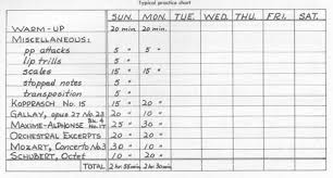 a practice chart