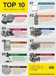 46 Effective And Natural Home Remedies For Uti Ultimate How To Guide Home Remedies For Uti Uti Remedies Holistic Remedies