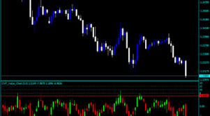 Forex Cht Value Chart V2 Indicator Forexmt4systems