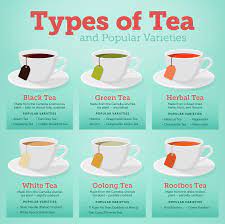 The 6 Different Types Of Tea Explained Webstaurantstore
