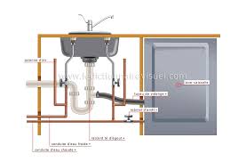 طريقة تركيب الة غسيل الاواني Recherche Google Old Washing Machine Dishwasher Plumbing