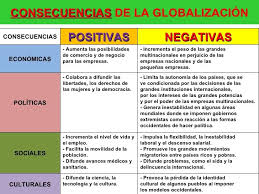 Imagenes Sobre La Globalizacion Cultural Buscar Con Google Globalizacion Clases De Economia Ensenanza De La Geografia