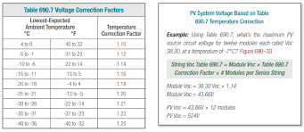 Pv System Voltage Based On Table 690 7 Temperature Correction Pv System System Correction